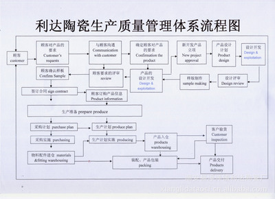 【法式飯盤】價格,廠家,圖片,碗、碟、盤,潮安縣浮洋鎮利達陶瓷廠-